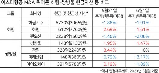 헤럴드경제