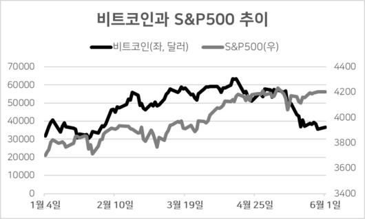 헤럴드경제