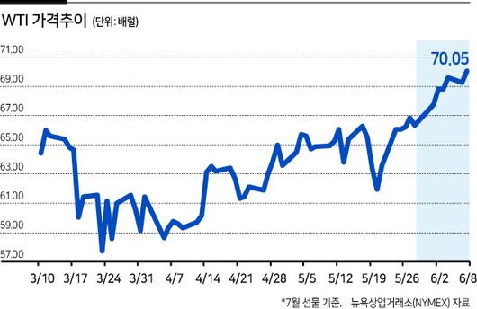 헤럴드경제