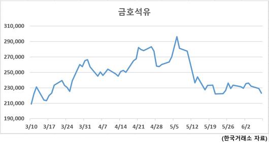 헤럴드경제