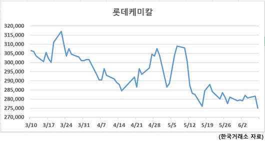 헤럴드경제