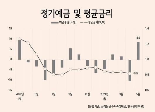 헤럴드경제