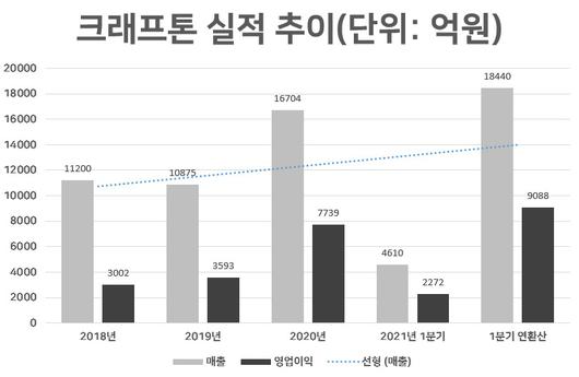 헤럴드경제