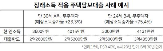 헤럴드경제