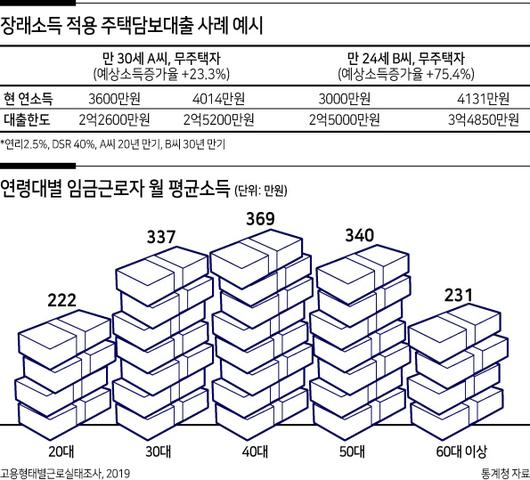 헤럴드경제