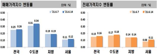 헤럴드경제