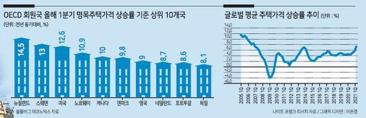 헤럴드경제