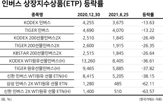 헤럴드경제