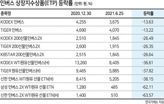 헤럴드경제