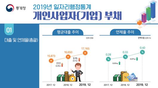 헤럴드경제