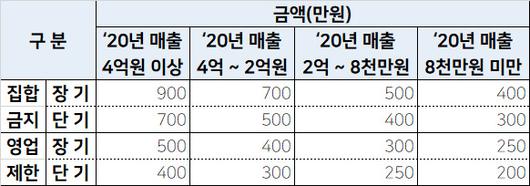 헤럴드경제