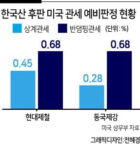 헤럴드경제