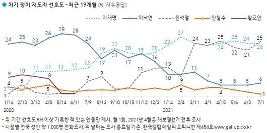 헤럴드경제