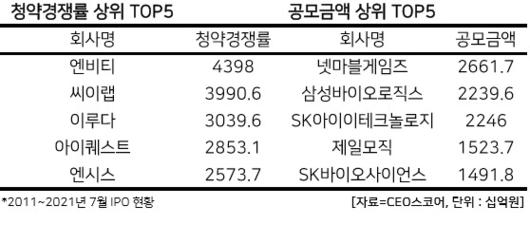 헤럴드경제