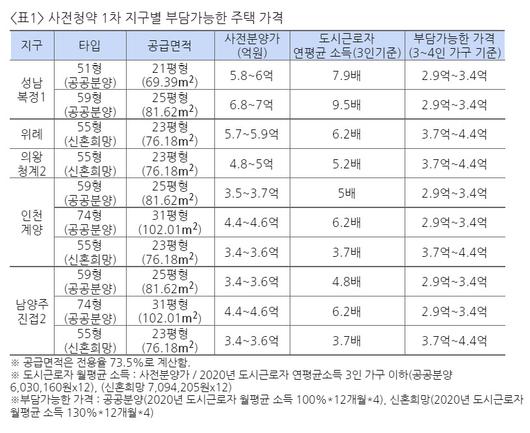 헤럴드경제