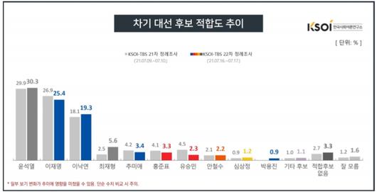 헤럴드경제