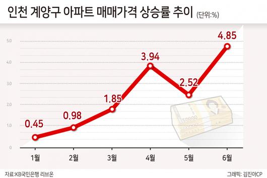 헤럴드경제