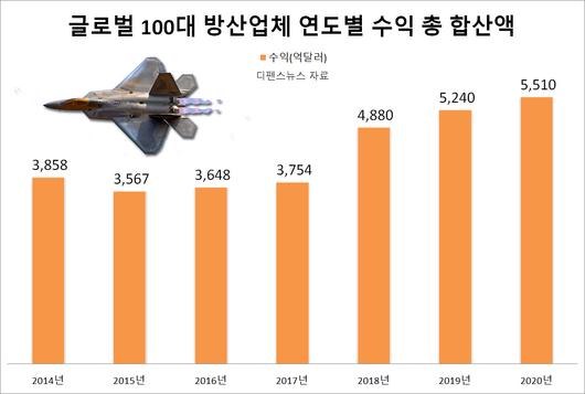 헤럴드경제