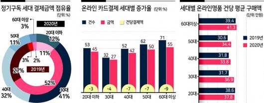 헤럴드경제