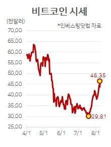 헤럴드경제