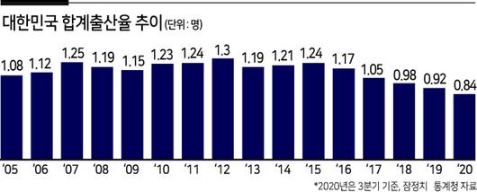 헤럴드경제