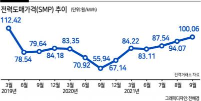 헤럴드경제