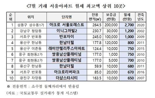 헤럴드경제