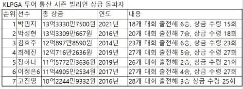 헤럴드경제