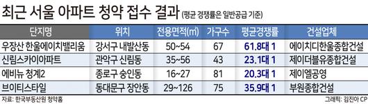 헤럴드경제