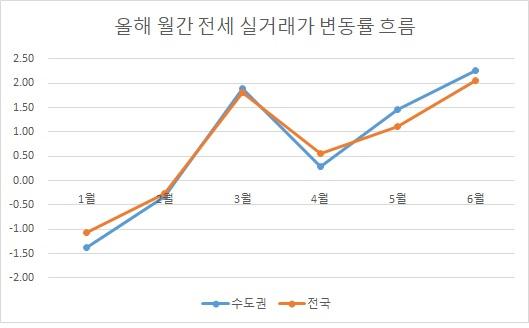 헤럴드경제