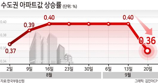 헤럴드경제