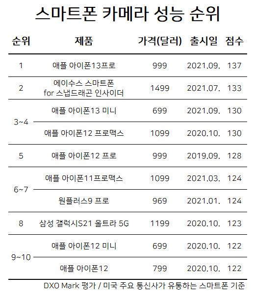 헤럴드경제