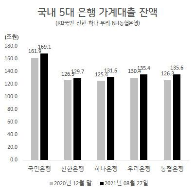 헤럴드경제