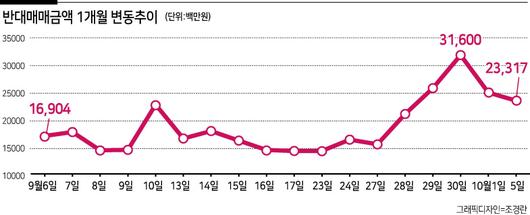 헤럴드경제