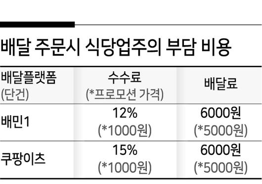 헤럴드경제