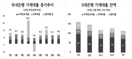 헤럴드경제