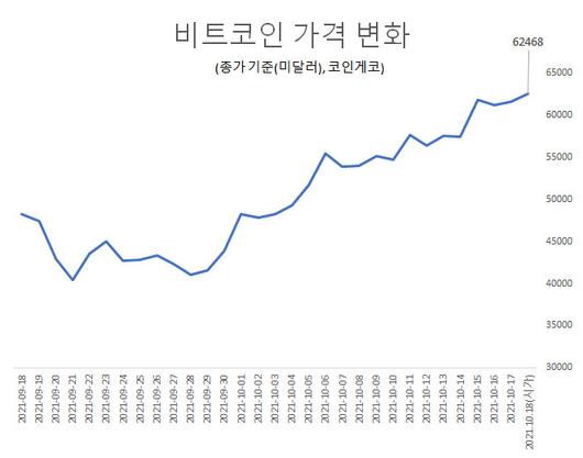 헤럴드경제