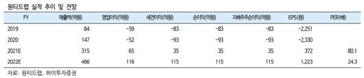 헤럴드경제