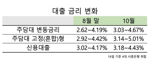 헤럴드경제