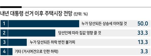 헤럴드경제