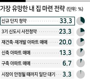 헤럴드경제