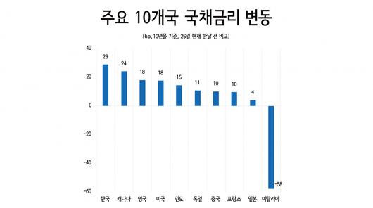 헤럴드경제