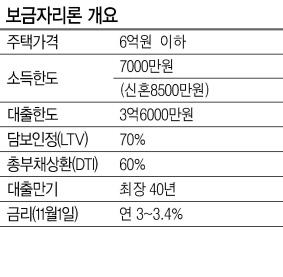 헤럴드경제