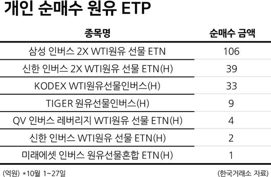 헤럴드경제