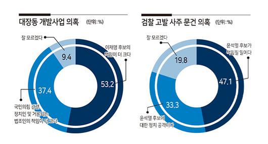 헤럴드경제