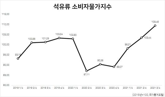 헤럴드경제