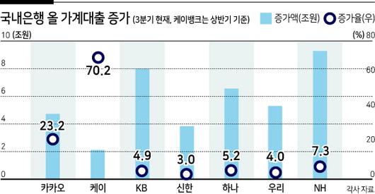 헤럴드경제