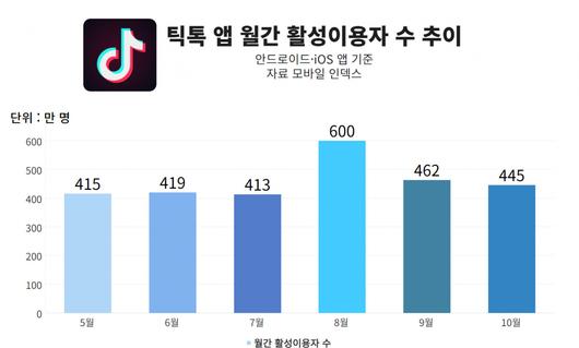 헤럴드경제