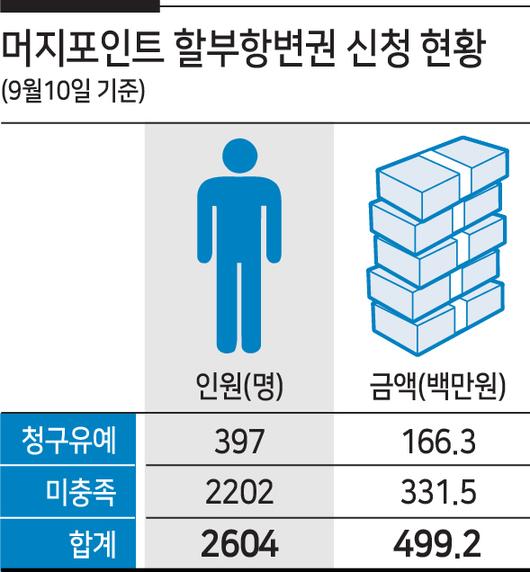 헤럴드경제