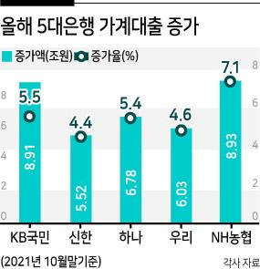 헤럴드경제